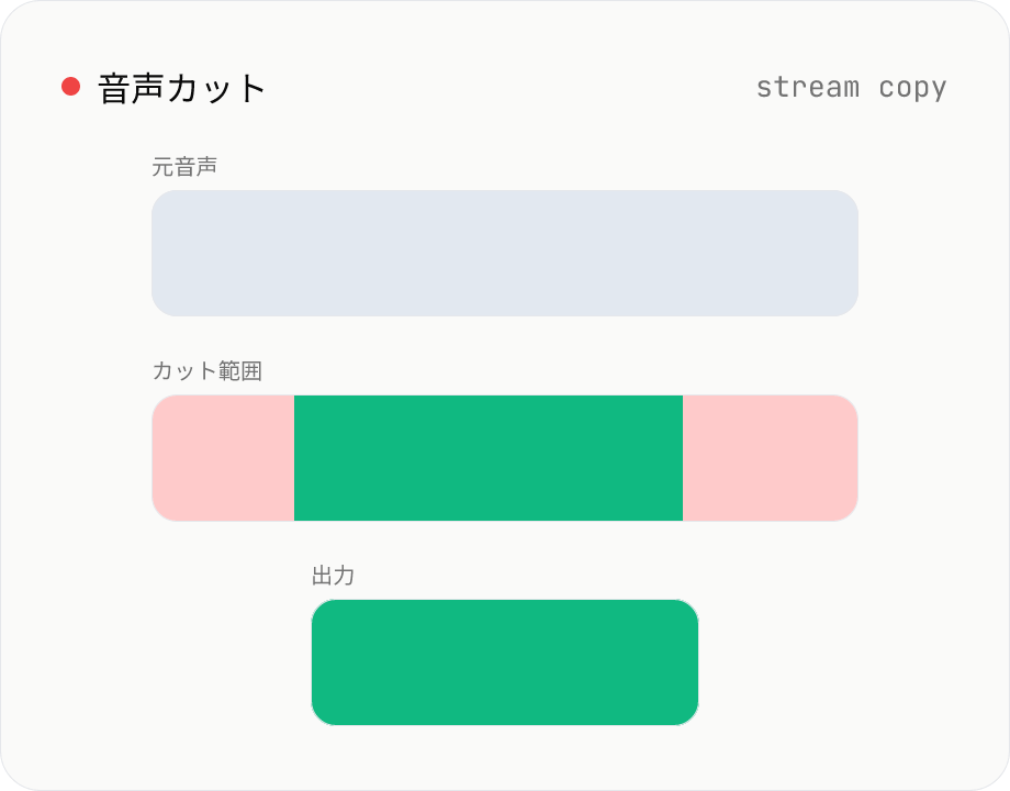 音声カット
