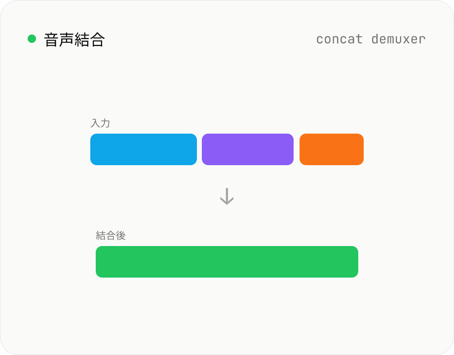 音声結合