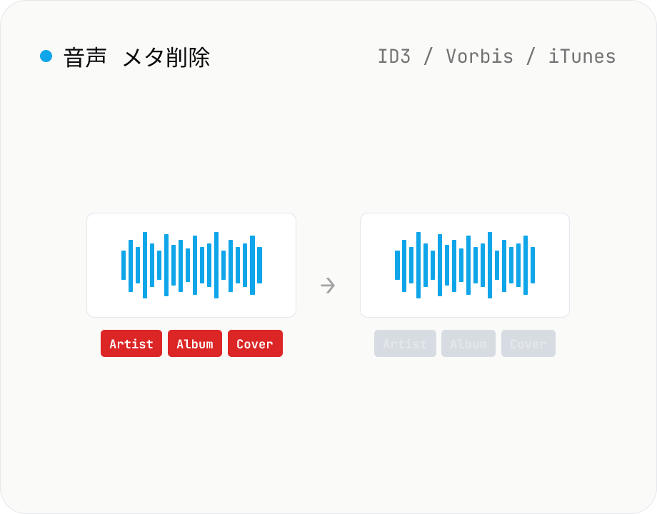 音声 メタデータ削除