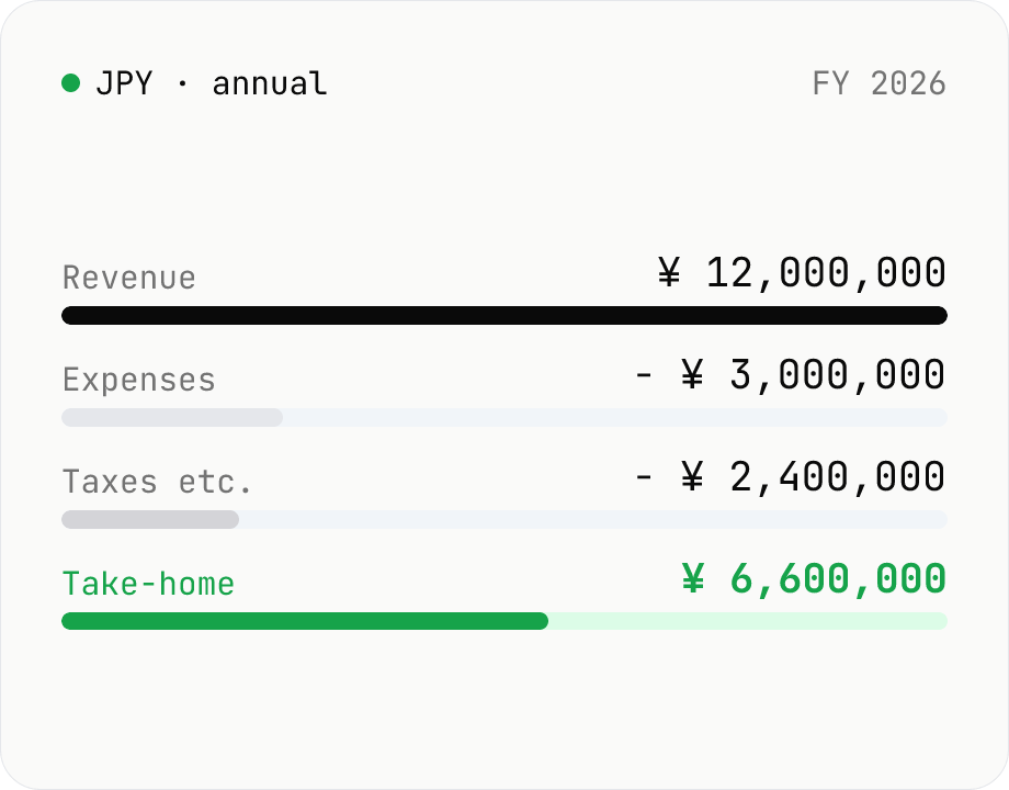 Japan tax estimator (for sole proprietors)
