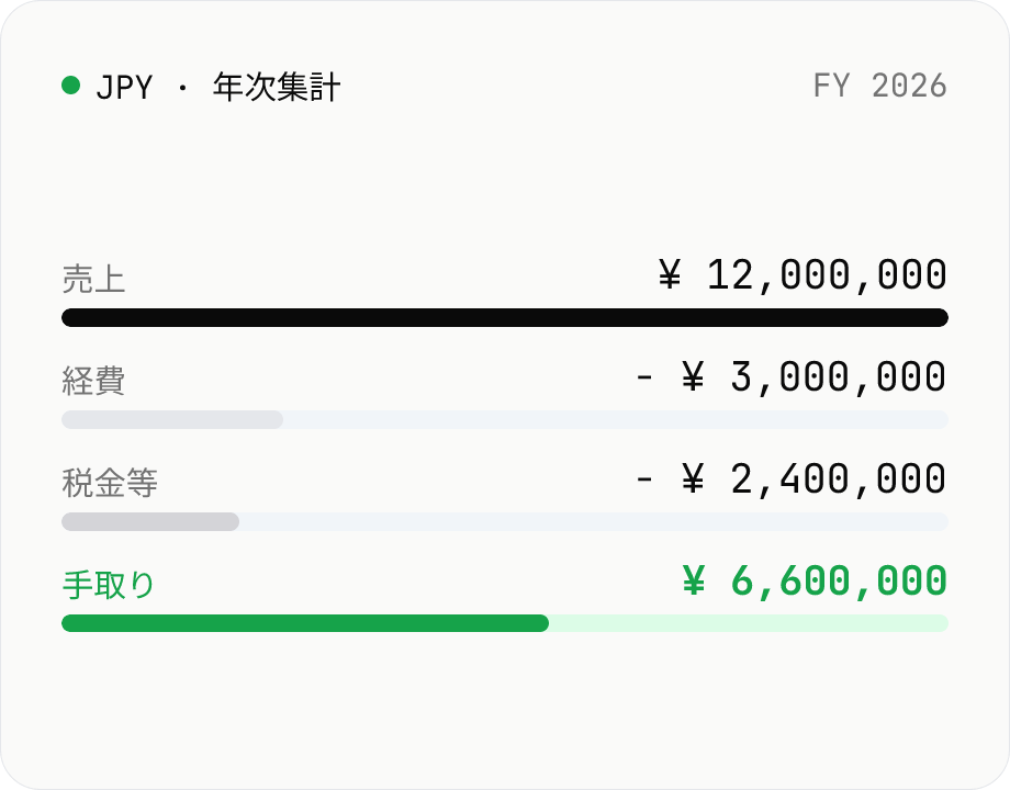 日本の税金計算 (個人事業主向け)