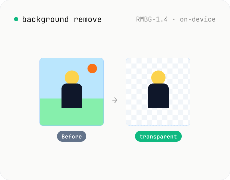 Background remover