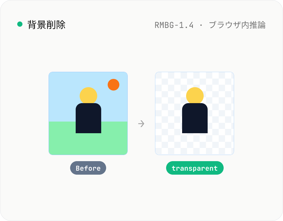 画像背景削除