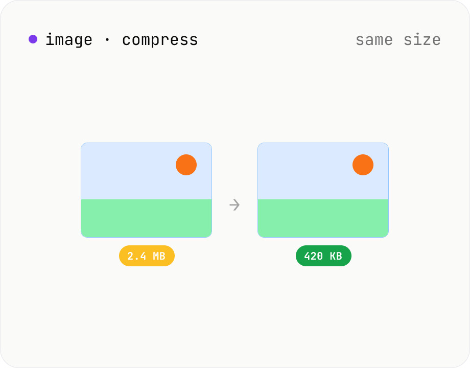 Image compress