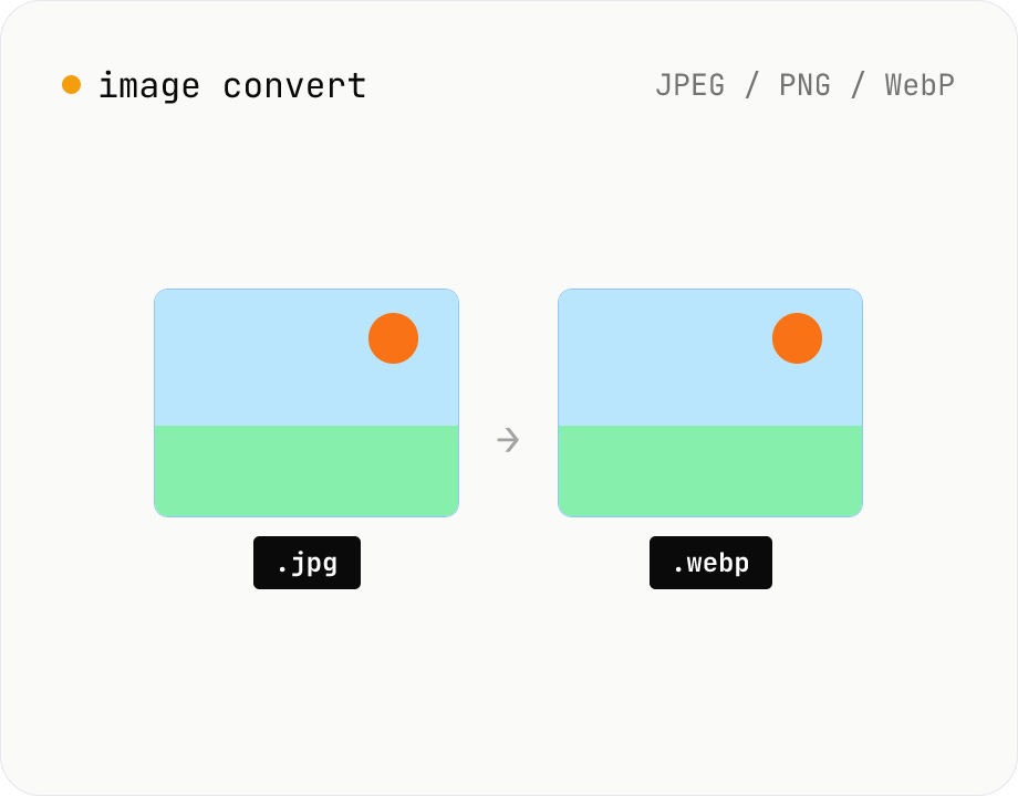 Image format convert
