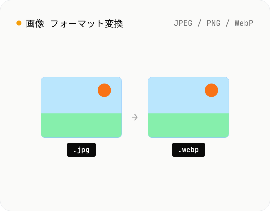 画像フォーマット変換