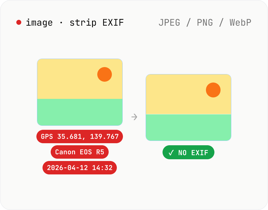 Image EXIF strip