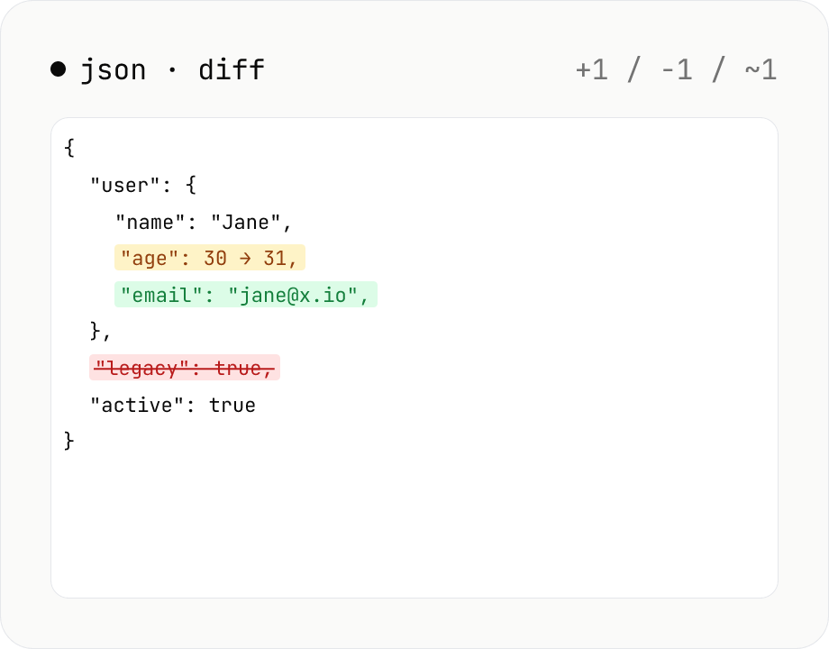JSON 構造 Diff ビューワ