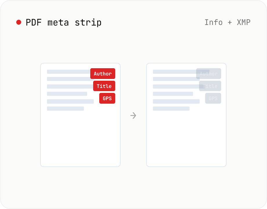 PDF metadata strip