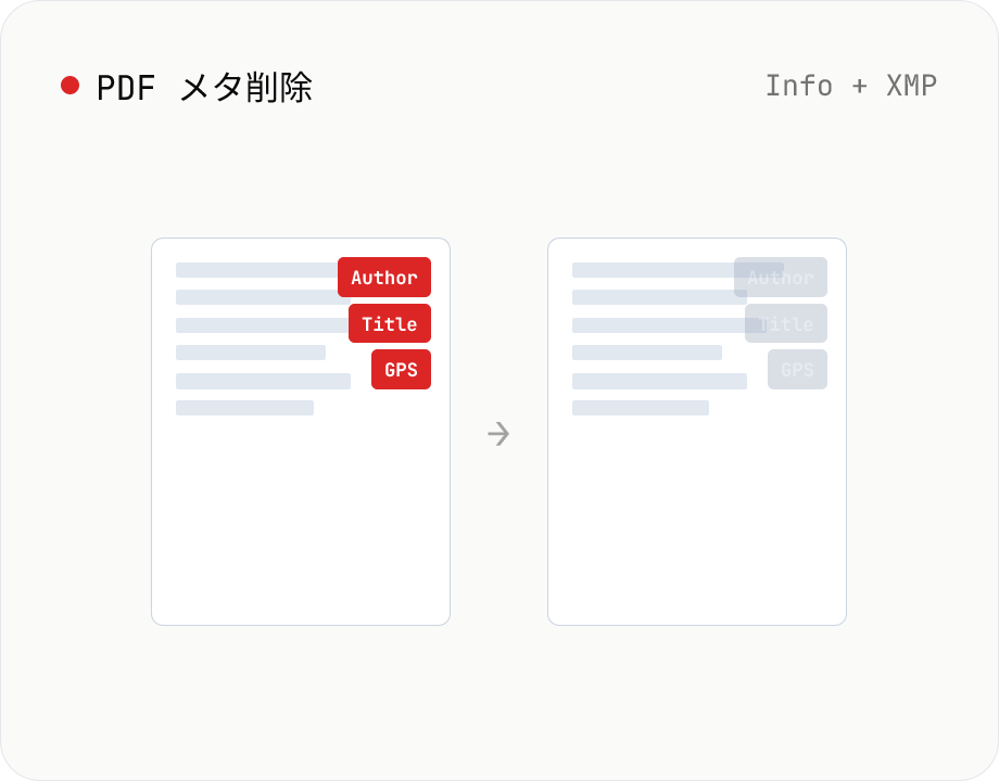 PDF メタデータ削除