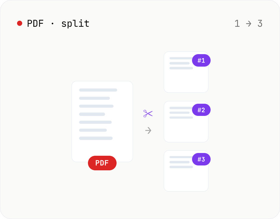 PDF 分割