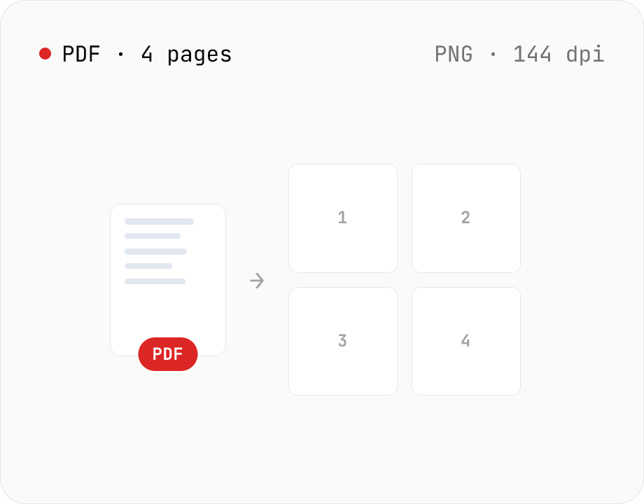 PDF to PNG