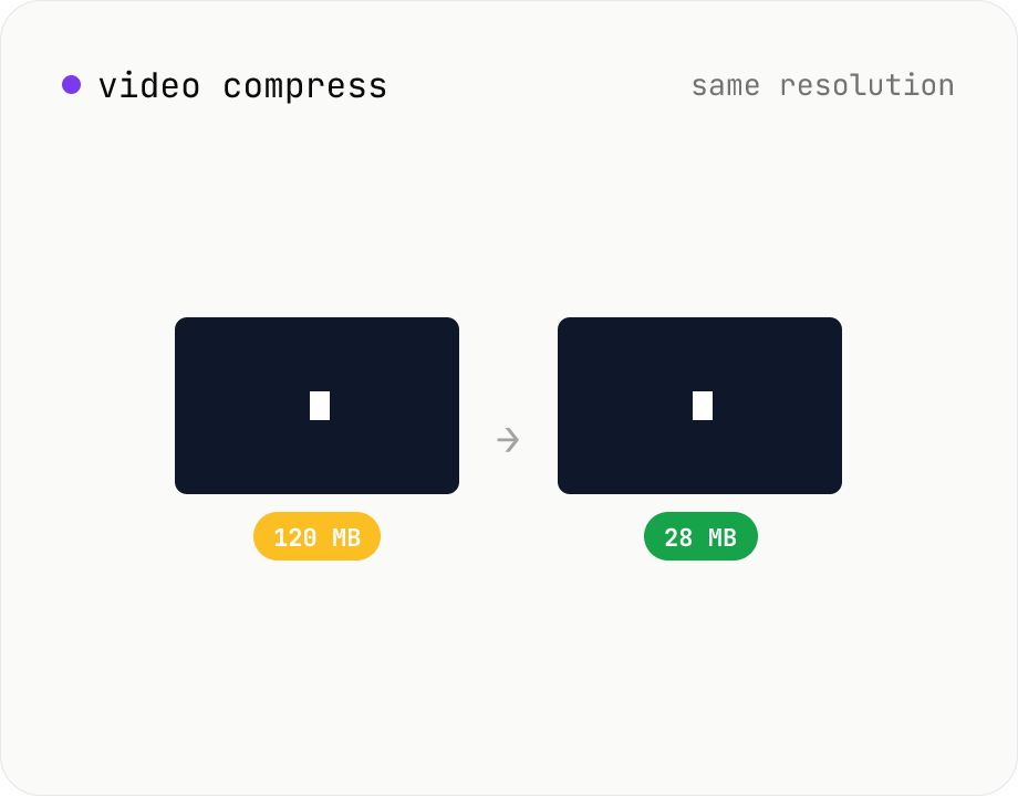 Video compress