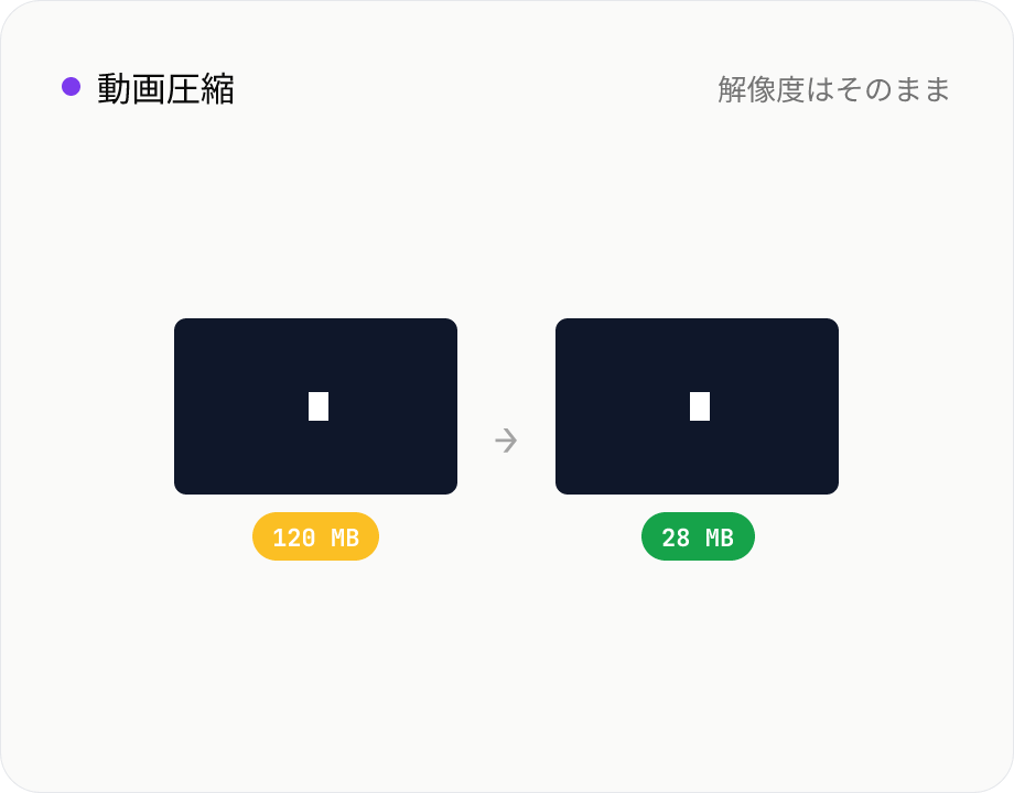 動画圧縮
