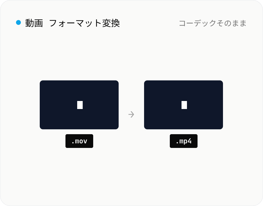 動画フォーマット変換