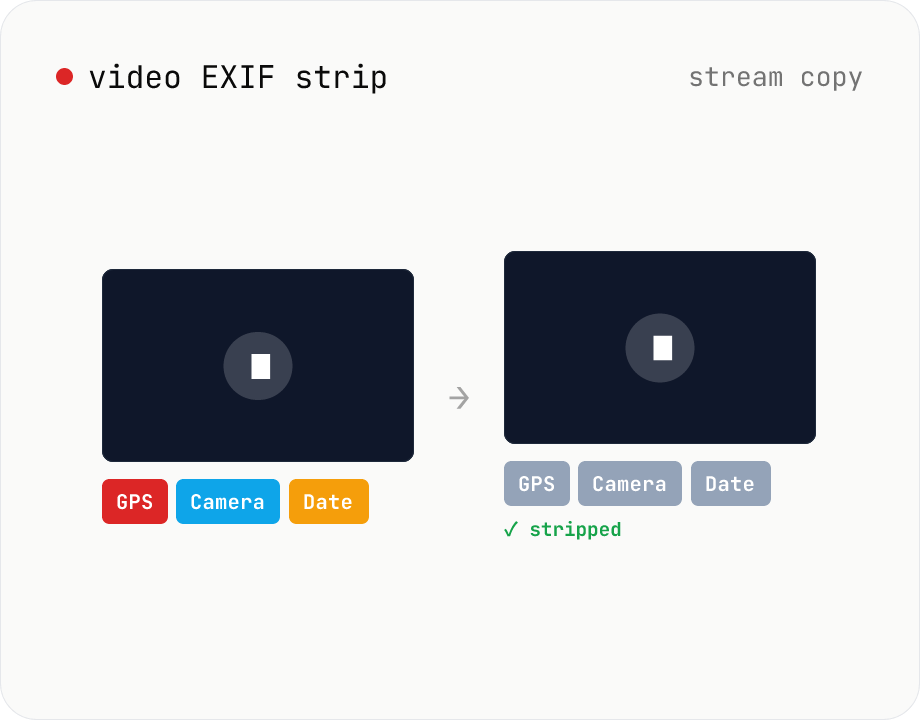 Video EXIF strip