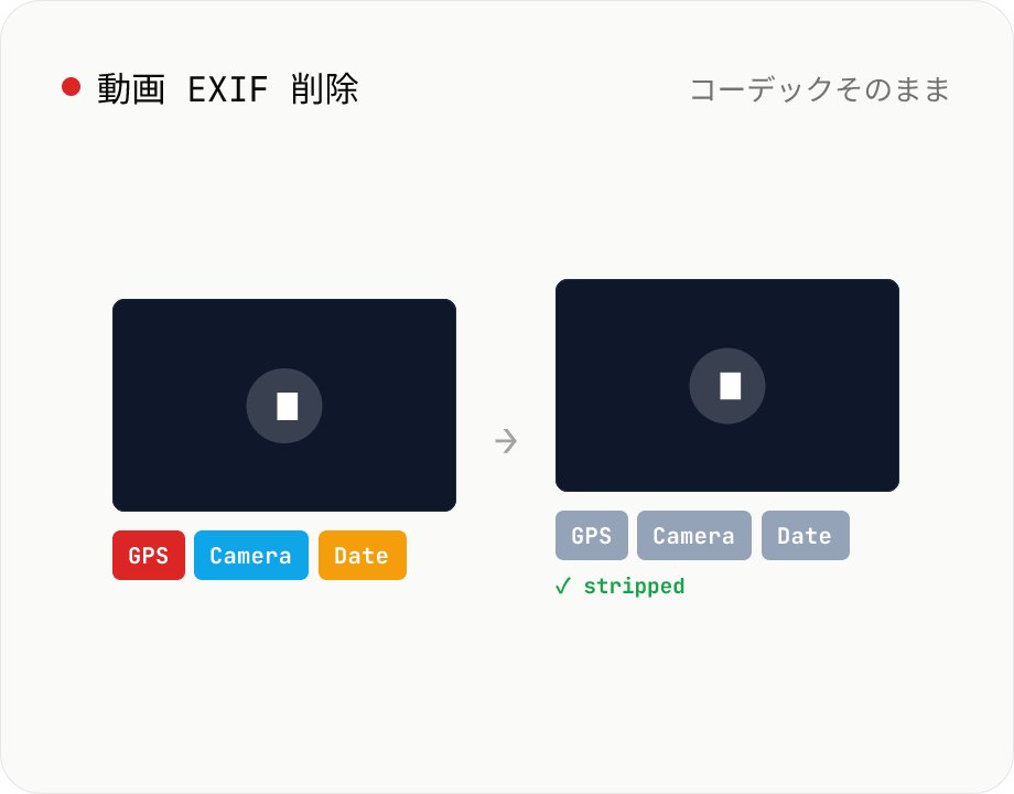 動画 EXIF 削除