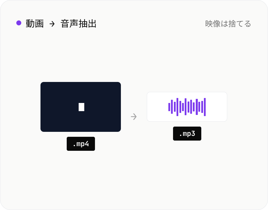 動画から音声抽出