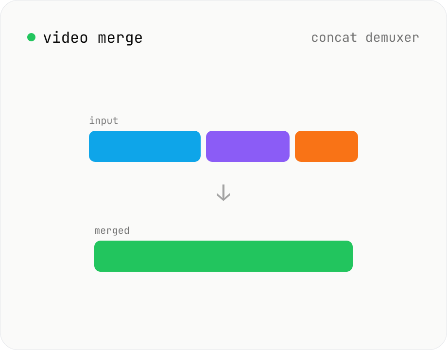 Video merge