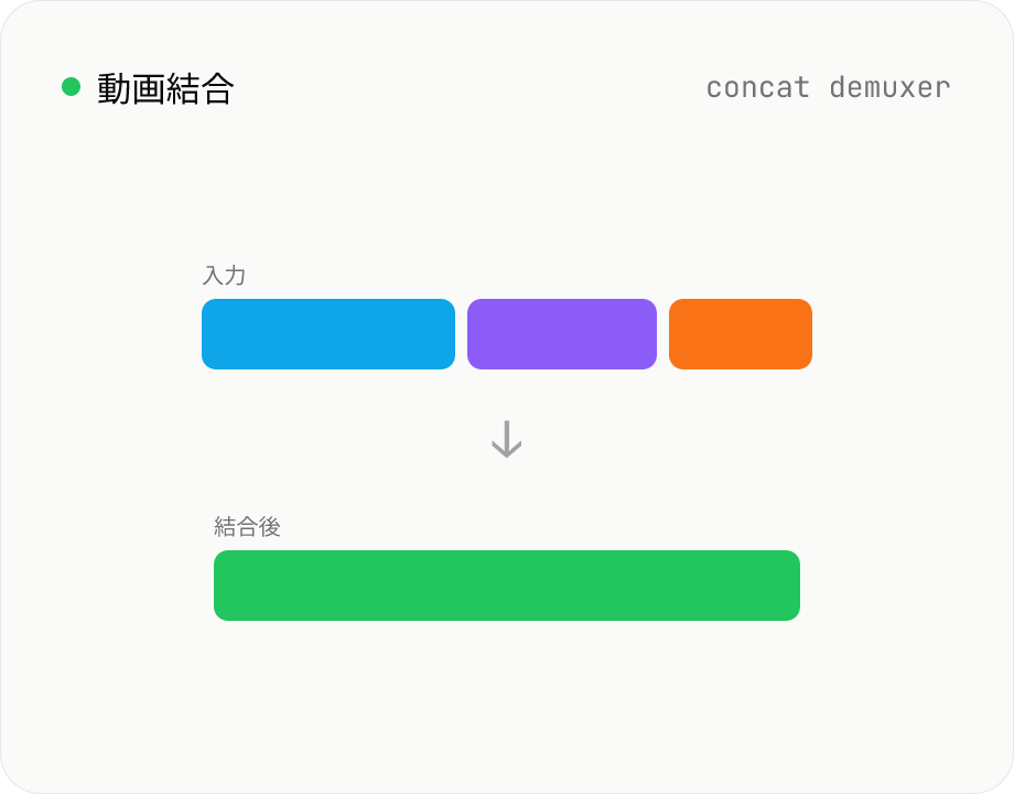 動画結合
