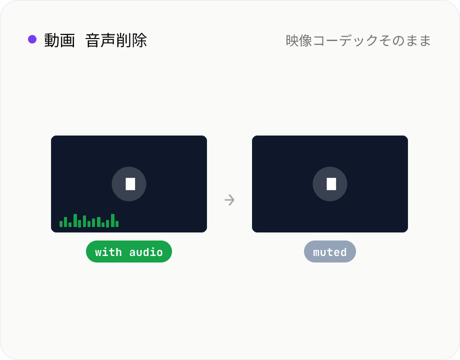 動画 音声削除