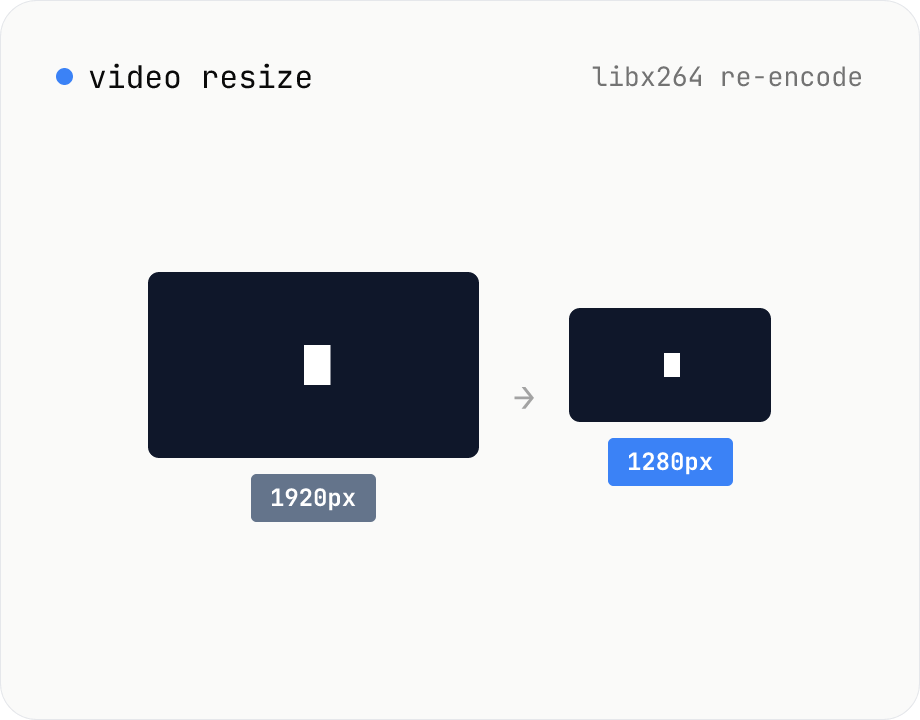 Video resize