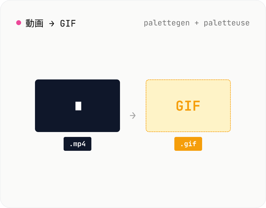 動画 → GIF 変換